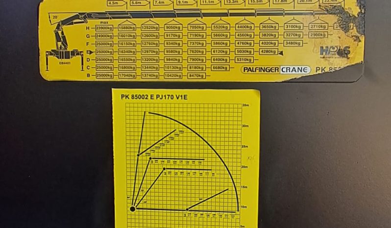 
								SCANIA 380 PALFINGER PK 85002 + JIB									