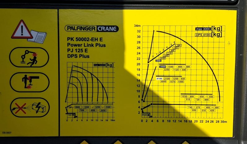 
								61068 SCANIA 440 PALFINGER PK 50002 + JIB 8×4									