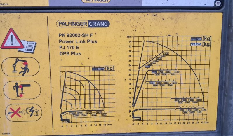 
								SCANIA 480 PALFINGER PK 92002 + JIB 8×2									