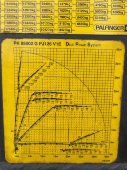 
										SCANIA 480 PALFINGER PK 85002 + JIB  8×4									
