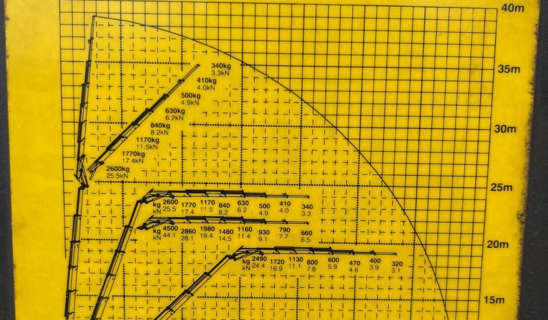 
								SCANIA 480 PALFINGER PK 85002 + JIB  8×4									