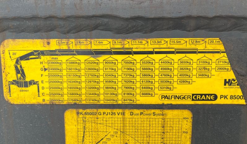 
								SCANIA 480 PALFINGER PK 85002 + JIB  8×4									