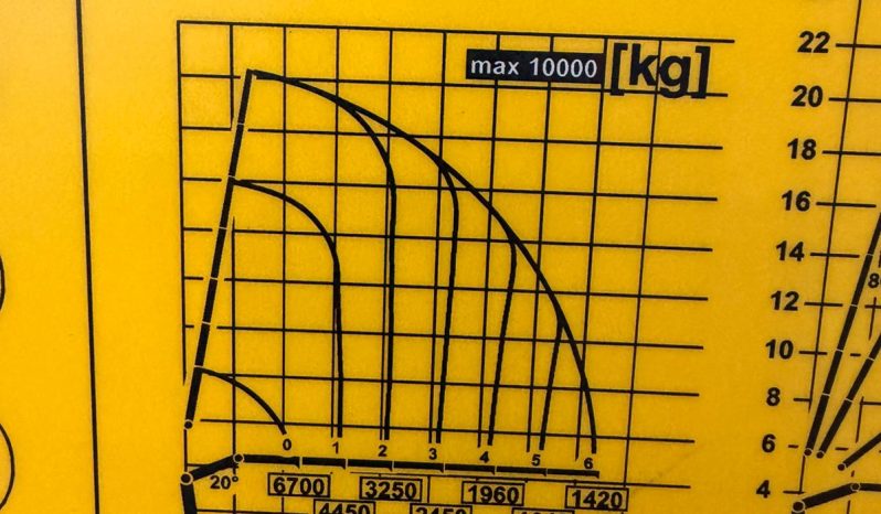 
								VOLVO 420 PALFINGER PK 34002 + JIB 6×2									