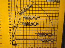 
										MERCEDES BENZ 3245 PALFINGER PK 65002 + JIB									