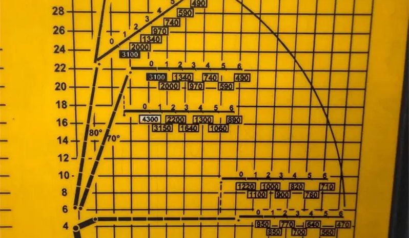 
								MERCEDES BENZ 3245 PALFINGER PK 65002 + JIB									