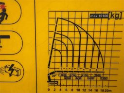 
										MERCEDES BENZ 3245 PALFINGER PK 65002 + JIB									