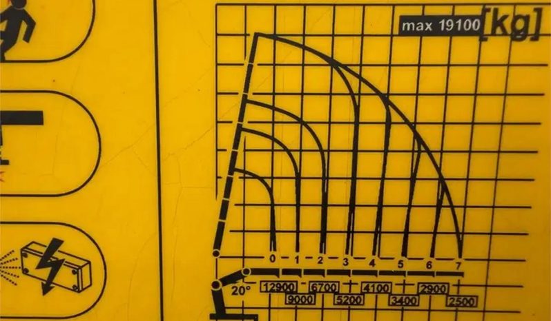 
								MERCEDES BENZ 3245 PALFINGER PK 65002 + JIB									